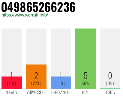 Rufnummer 049865266236 Telefonnummer 049865266236