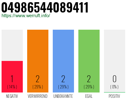Rufnummer 04986544089411 Telefonnummer 04986544089411