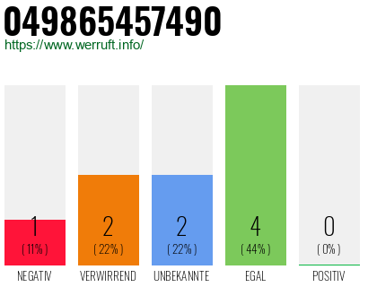 Rufnummer 049865457490 Telefonnummer 049865457490