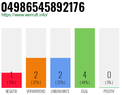 Rufnummer 04986545892176 Telefonnummer 04986545892176