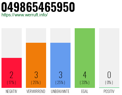 Rufnummer 049865465950 Telefonnummer 049865465950