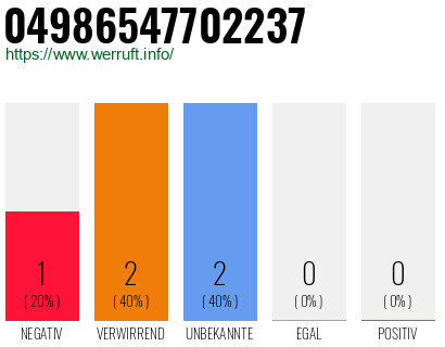 Rufnummer 04986547702237 Telefonnummer 04986547702237