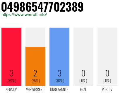 Rufnummer 04986547702389 Telefonnummer 04986547702389