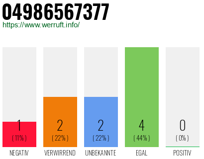 Rufnummer 04986567377 Telefonnummer 04986567377