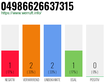 Rufnummer 04986626637315 Telefonnummer 04986626637315