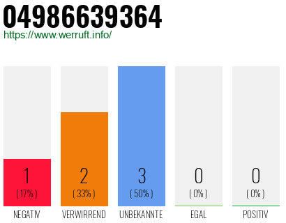 Rufnummer 04986639364 Telefonnummer 04986639364