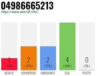 Rufnummer 04986665213 Telefonnummer 04986665213