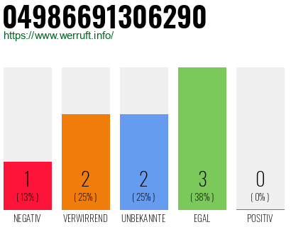 Rufnummer 04986691306290 Telefonnummer 04986691306290