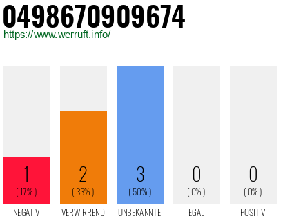Rufnummer 0498670909674 Telefonnummer 0498670909674