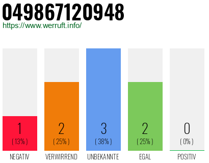 Rufnummer 049867120948 Telefonnummer 049867120948