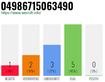 Rufnummer 04986715063490 Telefonnummer 04986715063490