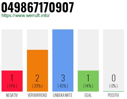 Rufnummer 049867170907 Telefonnummer 049867170907