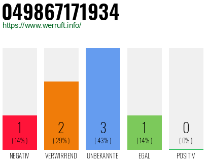 Rufnummer 049867171934 Telefonnummer 049867171934