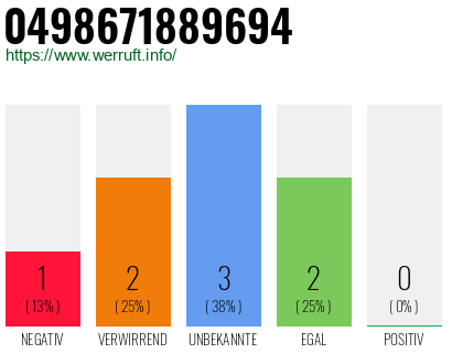 Rufnummer 0498671889694 Telefonnummer 0498671889694