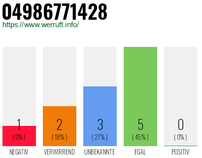 Rufnummer 04986771428 Telefonnummer 04986771428