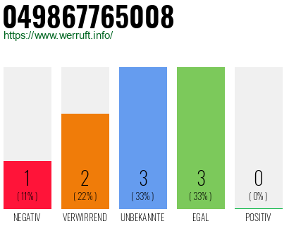 Rufnummer 049867765008 Telefonnummer 049867765008