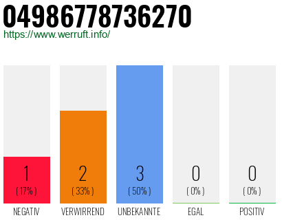 Rufnummer 04986778736270 Telefonnummer 04986778736270