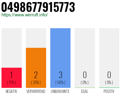 Rufnummer 0498677915773 Telefonnummer 0498677915773
