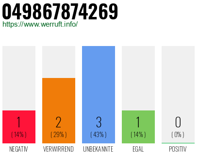 Rufnummer 049867874269 Telefonnummer 049867874269