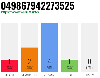 Rufnummer 049867942273525 Telefonnummer 049867942273525