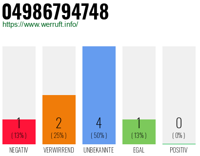 Rufnummer 04986794748 Telefonnummer 04986794748