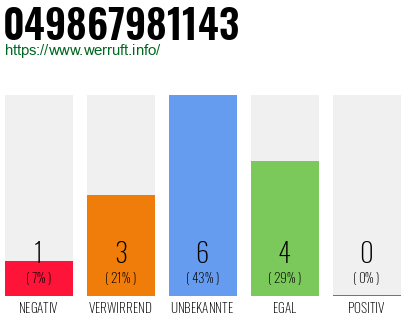 Rufnummer 049867981143 Telefonnummer 049867981143