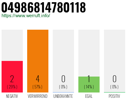Rufnummer 04986814780118 Telefonnummer 04986814780118