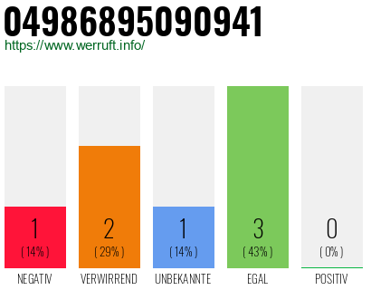 Rufnummer 04986895090941 Telefonnummer 04986895090941