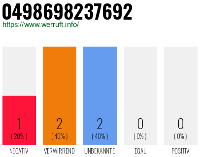 Rufnummer 0498698237692 Telefonnummer 0498698237692