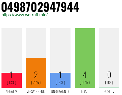 Rufnummer 0498702947944 Telefonnummer 0498702947944