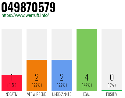 Rufnummer 049870579 Telefonnummer 049870579