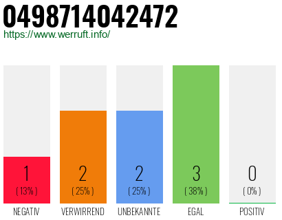 Rufnummer 0498714042472 Telefonnummer 0498714042472