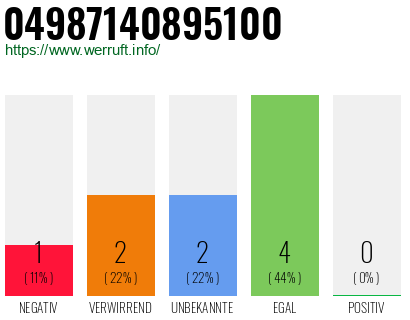 Rufnummer 04987140895100 Telefonnummer 04987140895100