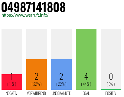 Rufnummer 04987141808 Telefonnummer 04987141808