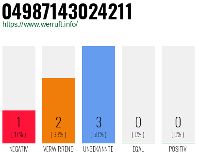 Rufnummer 04987143024211 Telefonnummer 04987143024211
