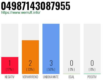 Rufnummer 04987143087955 Telefonnummer 04987143087955