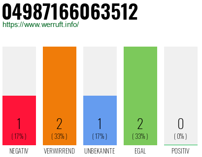 Rufnummer 04987166063512 Telefonnummer 04987166063512