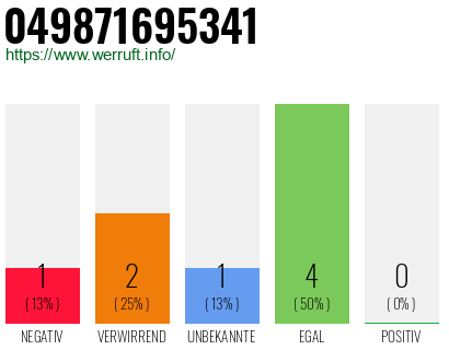 Rufnummer 049871695341 Telefonnummer 049871695341