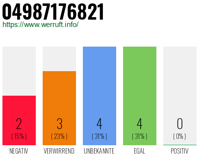 Rufnummer 04987176821 Telefonnummer 04987176821