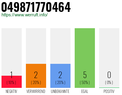Rufnummer 049871770464 Telefonnummer 049871770464