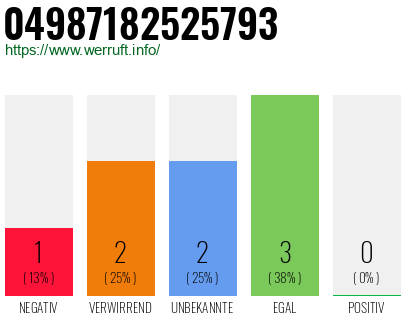 Rufnummer 04987182525793 Telefonnummer 04987182525793