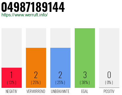 Rufnummer 04987189144 Telefonnummer 04987189144