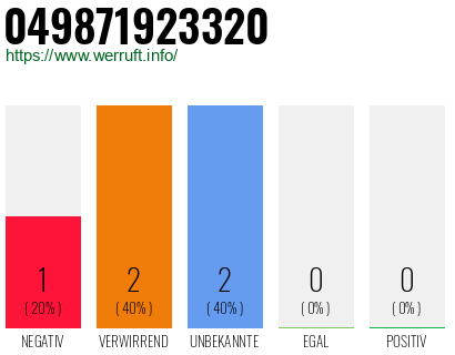 Rufnummer 049871923320 Telefonnummer 049871923320