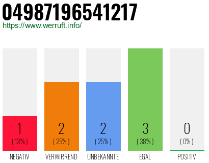 Rufnummer 04987196541217 Telefonnummer 04987196541217