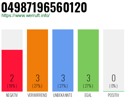 Rufnummer 04987196560120 Telefonnummer 04987196560120