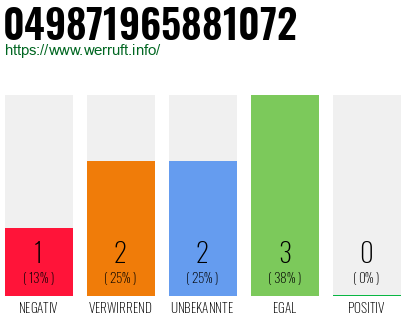 Rufnummer 049871965881072 Telefonnummer 049871965881072