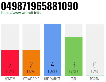 Rufnummer 049871965881090 Telefonnummer 049871965881090