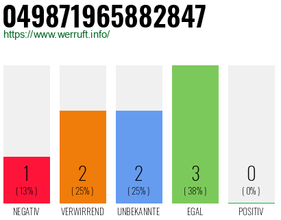 Rufnummer 049871965882847 Telefonnummer 049871965882847
