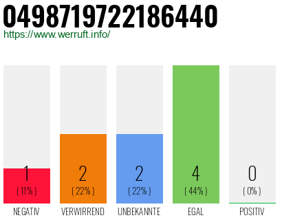 Rufnummer 0498719722186440 Telefonnummer 0498719722186440