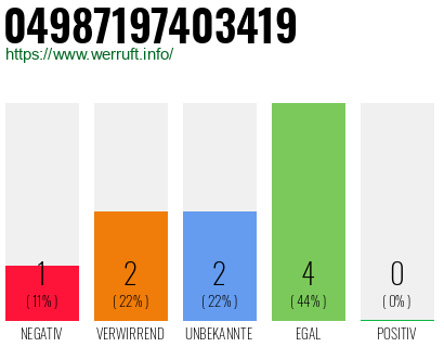 Rufnummer 04987197403419 Telefonnummer 04987197403419